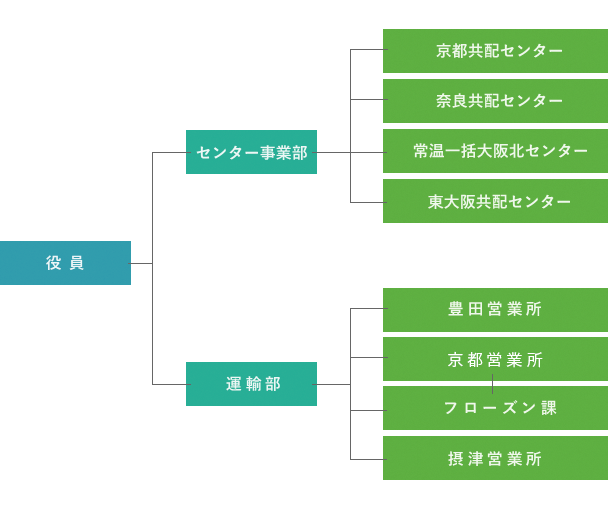 株式会社明翔ライン 明雪グループ